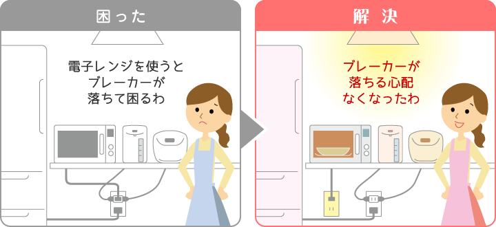 専用のコンセントを増やして快適生活