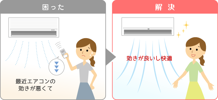 省エネエアコンは節約上手