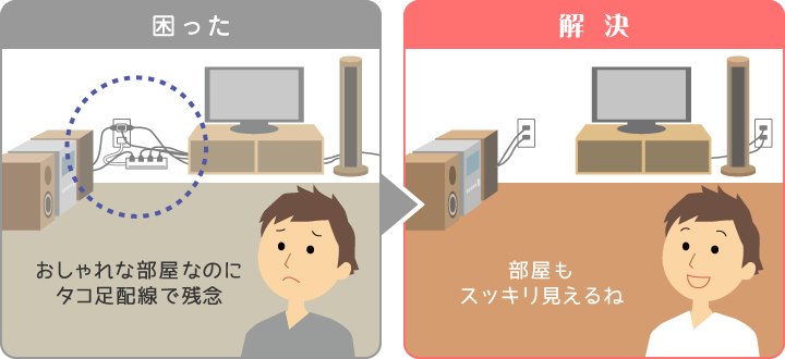 使いたいところに使えるコンセント