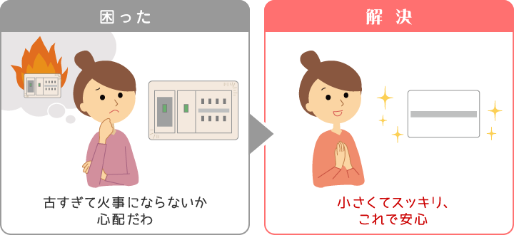 コンパクトで安全な分電盤