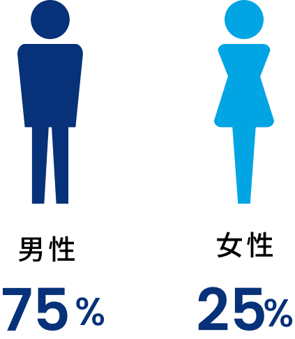 男女比率図